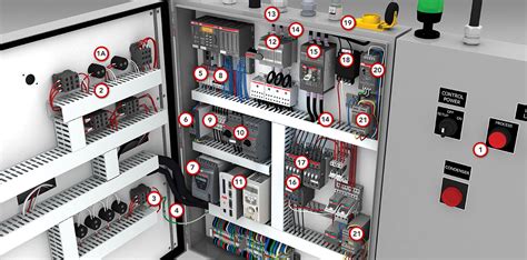 Abb Control Panel Solutions From Rs