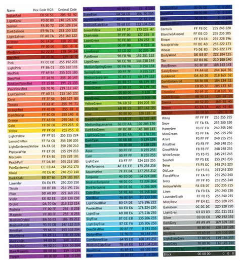 Hexadecimal References And Types Of Color