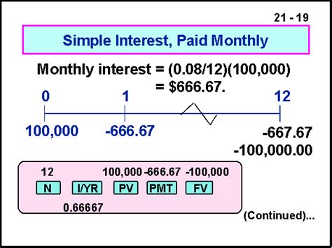 Simple Interest, Paid Monthly