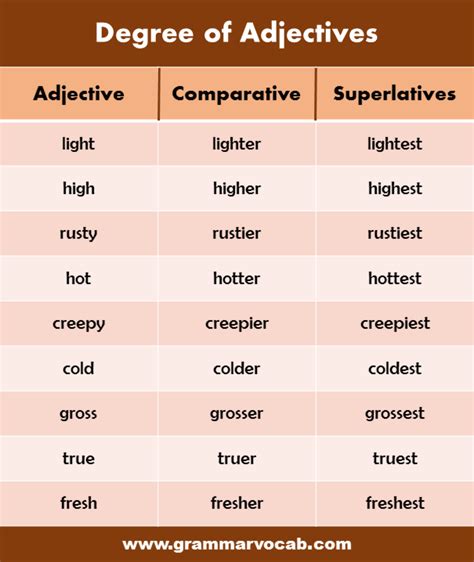 Adjectives Degrees Of Comparison English Esl 3e4