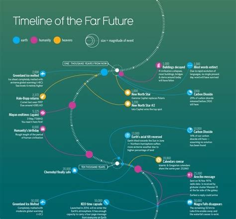 16 Creative Timeline Examples To Inspire Great Project Timelines