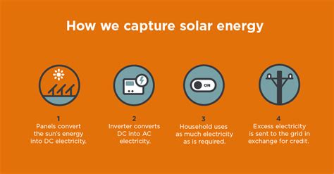 Just 1 twh/yr of energy can power around 93,850 average u.s. Solar Power | Solar Power Comparison | iSelect