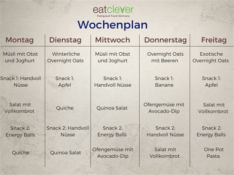 Blutdruck app für android und iphone. Gesunde Ernährung im Alltag: Wochenplan und Meal Prep ...