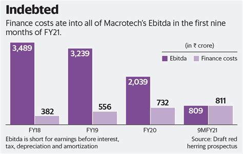Meanwhile, the price band for the ipo stood at rs 448 to rs 460 per equity share, while the grey market premium. Lodha IPO banks on right pricing, foreign investors to get ...