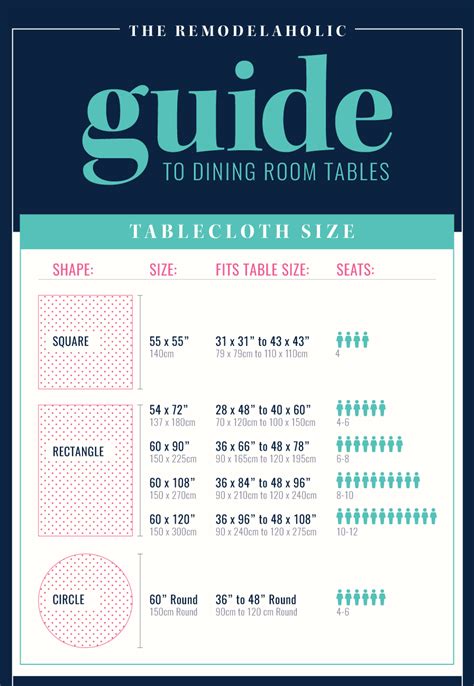 Most dining tables are made to standard measurements, as is true of most other furniture. Remodelaholic | The Remodelaholic Guide to Dining Table ...