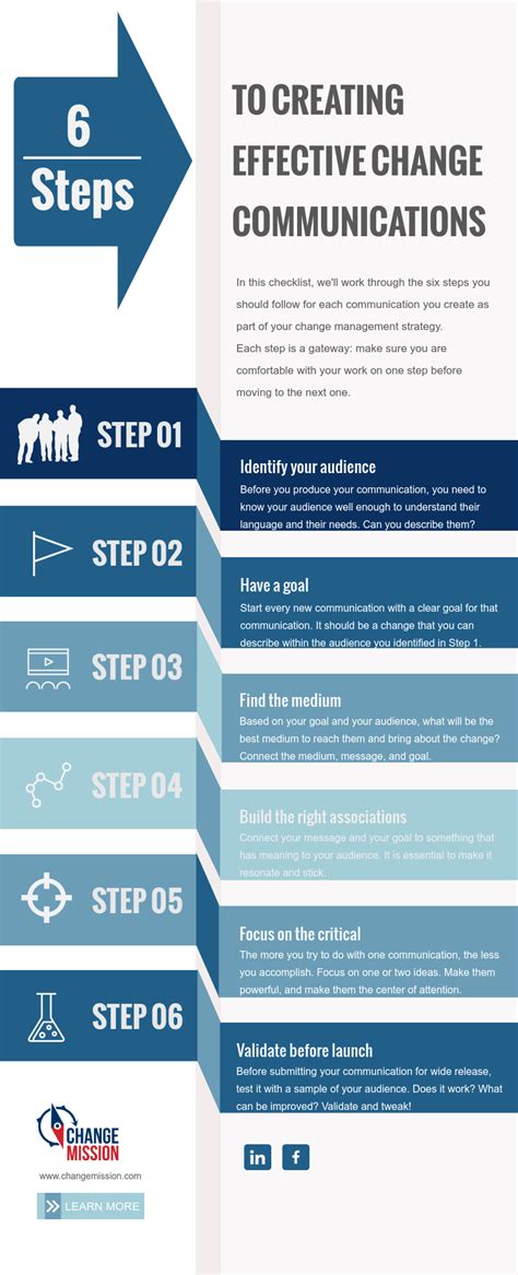 Change Communications Checklist — Change Mission