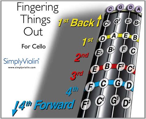 Printable Cello Finger Chart