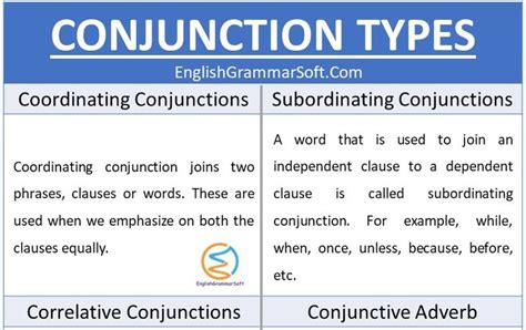 What Are The 4 Types Of Conjunctions 1 Coordinating Conjunction 2