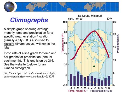 Ppt Chapter 8 Climatic Zones And Types Powerpoint Presentation Free