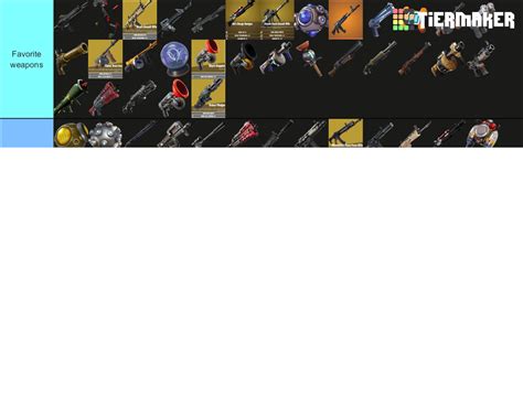 Ranking All Fortnite Guns And Weapons Tier List Community Rankings