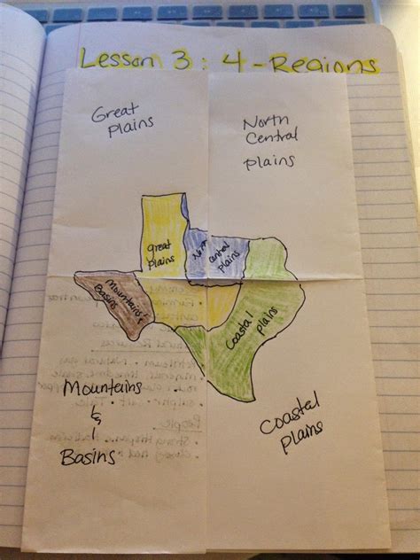 Mrs Brauns Classes Texas 4 Region Foldable
