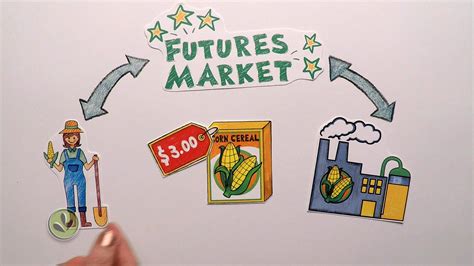 Futures Market Explained - YouTube Stock market futures | Future market, Stock market futures ...