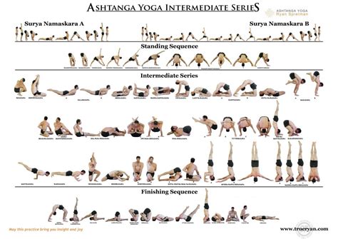 Download The Ashtanga Intermediate Series Chart Free Ashtanga Yoga With Ryan Spielman