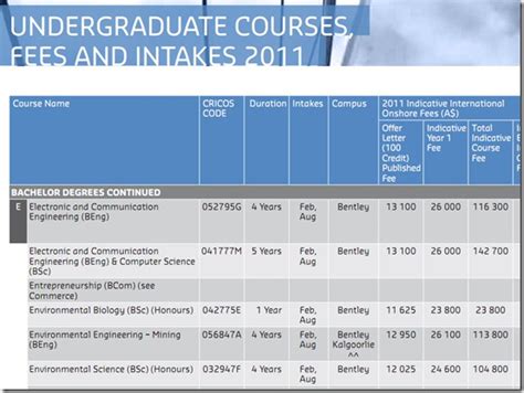 Term dates, timetable and extra fees. Don't Go To University For The Sake Of It | Malaysia Students