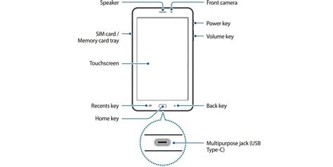 Samsung Galaxy Note 8.0 Tablet User Manual - rootplus