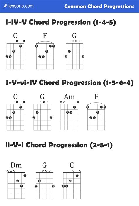 Guitar Chord Progressions Chart
