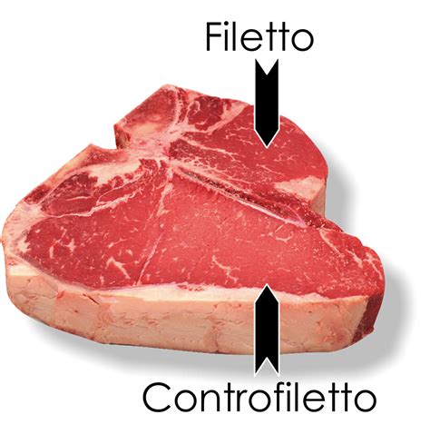 Saccottini di scottona di manzo. Il labirinto delle definizioni in materia di carne. Come ...