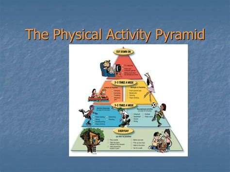 Ang Philippine Physical Activity Pyramid Guide Para S