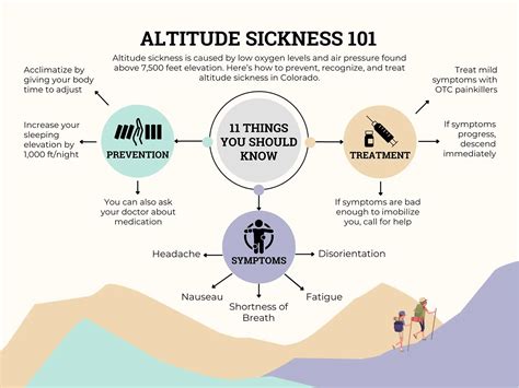 Acute Mountain Sickness (AMS) Guide: Symptoms, Prevention, Treatment