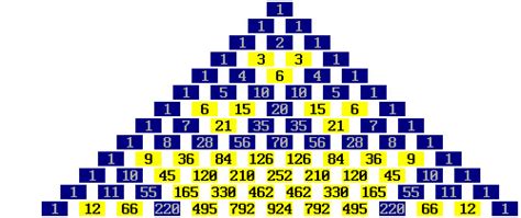 Numeri Divisibili Per 3 E Per 5 Masterkumis