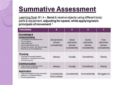 Summative Assessment Examples