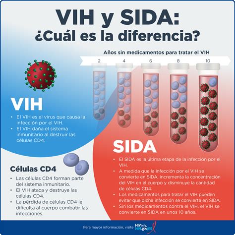 Virus De La Inmunodeficiencia Humana Vih Sida Que Es El Vih Kulturaupice