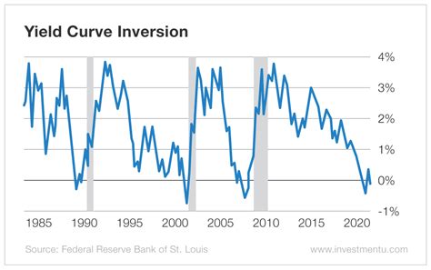 Why This Recession Indicator Leads To Value Investing Financial