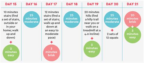 The Best 21 Day Walking Plan For Weight Loss Easy
