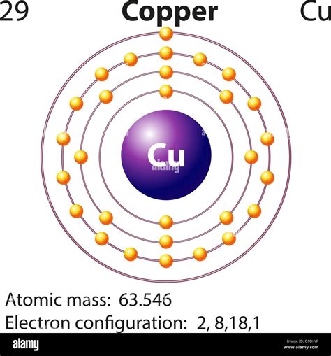 Symbol And Electron Diagram For Copper Illustration Stock Vector Image