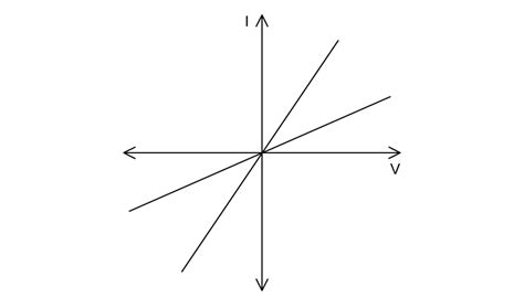 Components In Series Parallel Circuits Edexcel Igcse Physics