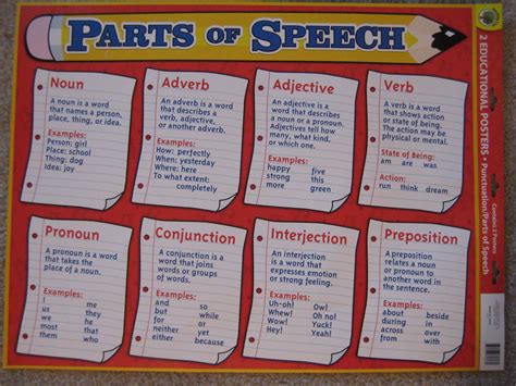 Parts Of Speech Poster Printable Images Frompo