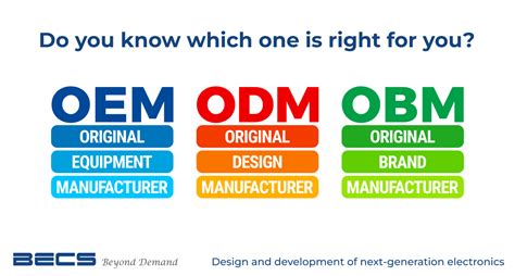 Heres What Obm Vs Oem Vs Odm Means For You