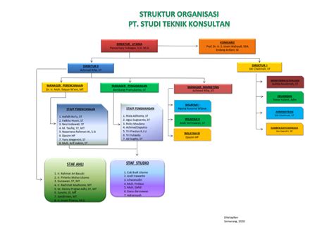 Struktur Organisasi Perusahaan Konsultan Koleksi Gambar