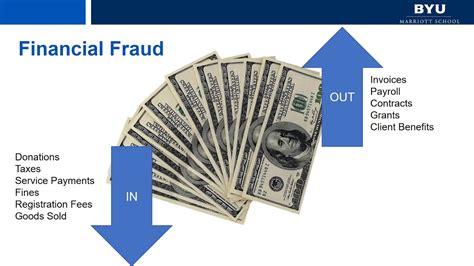 Financial Fraud iMPAct Video - YouTube