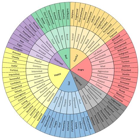 Valanglia How Are You Feeling Today The Emotion Wheel