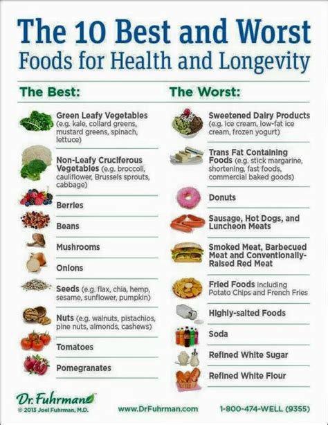 The 10 Best And Worst Foods For Health And Longevity Bad Food Longevity