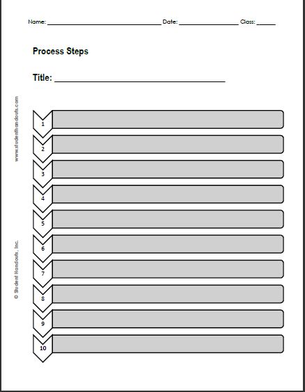 Free Printable Steps Of A Process Graphic Organizer