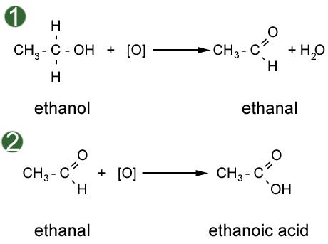 Wear proper protective equipment including gloves and safety glasses when preparing and performing this demonstration. Oxidation Of A Primary Alcohol