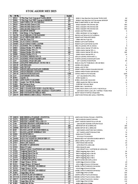 Stok Mei Pdf