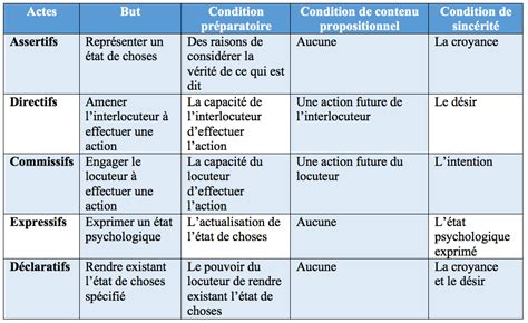 Télécharger Les Procédés De Largumentation Pdf Délibérerpersuasion