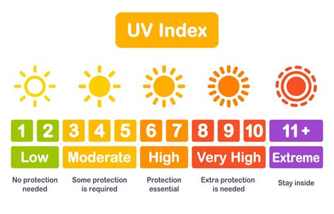 What Is The Best Uv For Tanning Infrared For Health