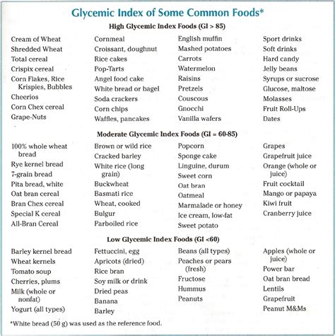 Glycemic Index What Is It Tips For Using It