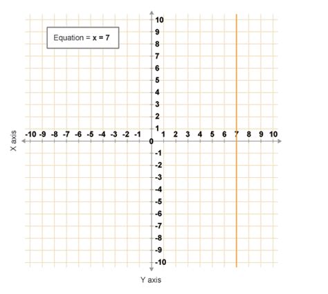 Please highlight how the y intercept and the x intercept is or can be found. BBC - KS3 Bitesize Maths - Graphs : Revision, Page 2