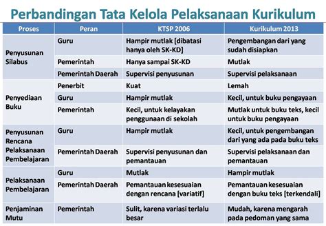 7 Fakta Miris Pendidikan Di Indonesia ~ Asli Indonesia