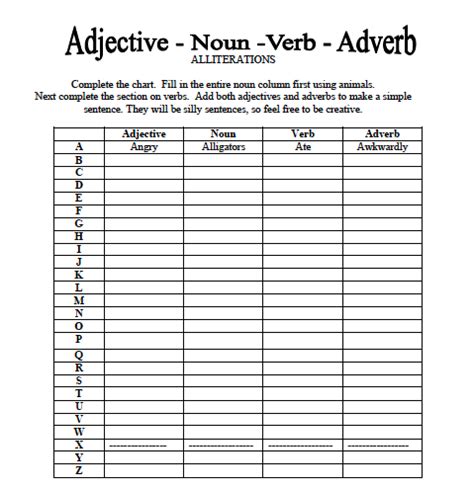 Noun Verb Adjective Adverb Worksheets WorksheetsDay