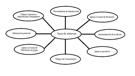 Diagrama De Palabras Clave ¡descarga And Ayuda 2021