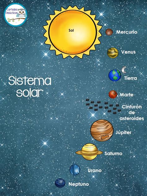 View Dibujos De Sistema Solar Para Imprimir Png Suma