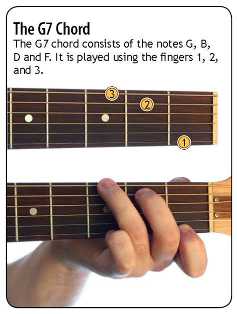 Love Guitar G7 Chord