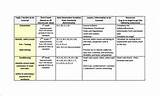 Elementary School Lesson Plan Format