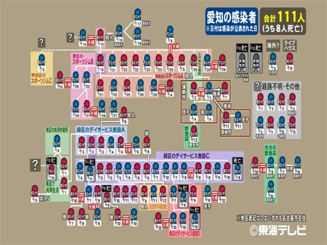 【速報】東京都の新型コロナ感染者、3000人超の見通し。 過去最多。 32 名前 ： 暇つぶしの名無しさん投稿日：2021年07月27日 16:50 ▼このコメントに返信オリンピックは無観客&コロナ対策してる 夏休みで学校とか集まる. 愛知 県 の コロナ ウイルス 感染 者 | 【新型コロナウィルス ...